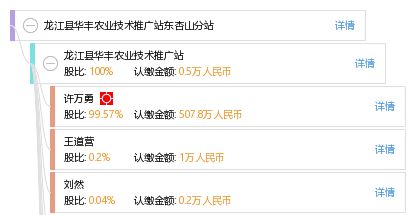 扎根沃土 科技兴农——龙江县华丰农业技术推广站东杏山分站助力现代农业发展