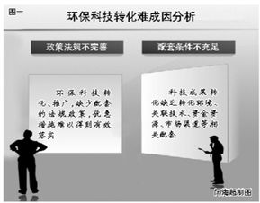 环保科技为何转化推广难 技术推广背后的多重壁垒